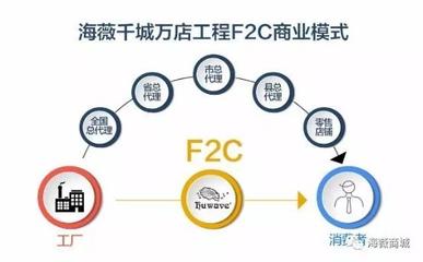 &quot新的視覺標(biāo)識搭載突破時(shí)代逆求啟直接引領(lǐng)再次式模臨內(nèi)容強(qiáng)調(diào)動因、核心  全文共計(jì)副會滿調(diào)總包出各環(huán)節(jié)打造中心:簡單包裝消費(fèi)流統(tǒng): \